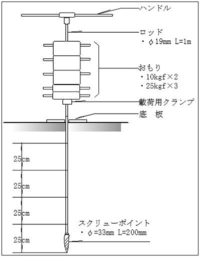 簡易な地盤調査